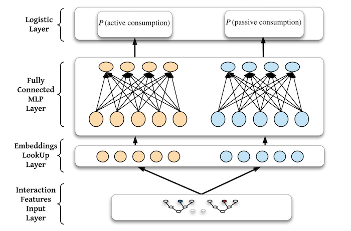 LinkedIn Engineering Blog